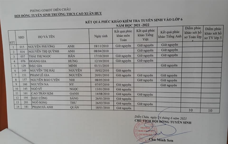 Phúc khảo bài thi vào lớp 6 Trường THCS Cao Xuân Huy